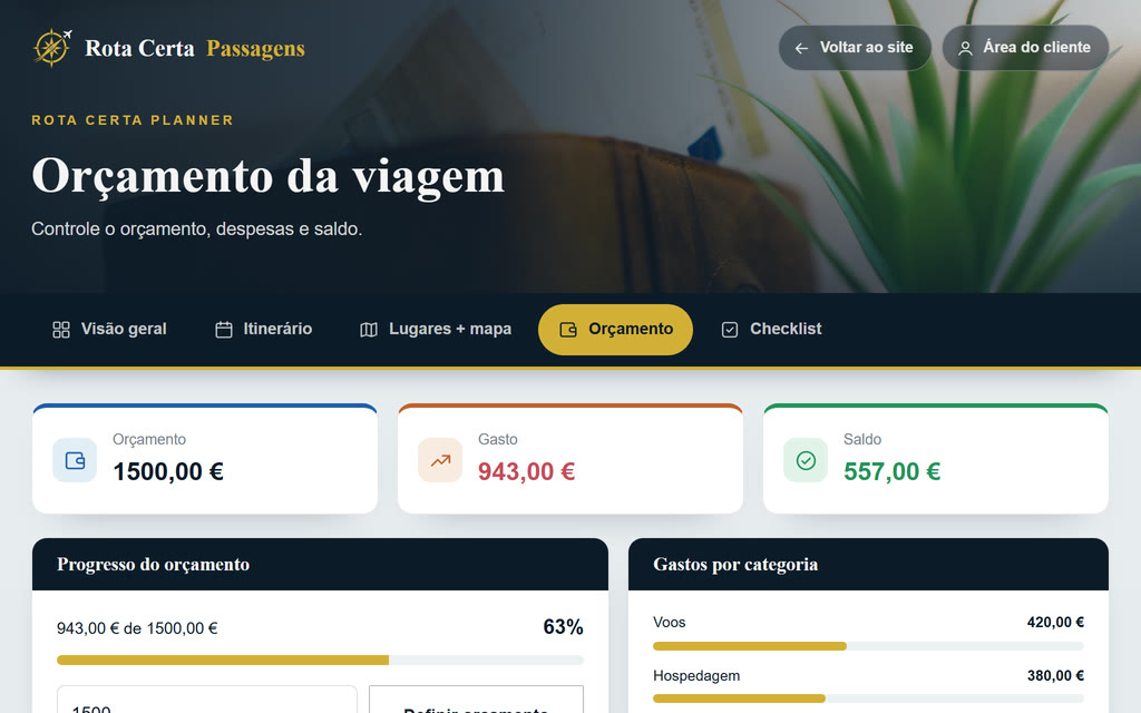 Orçamento da viagem com o total gasto e o saldo