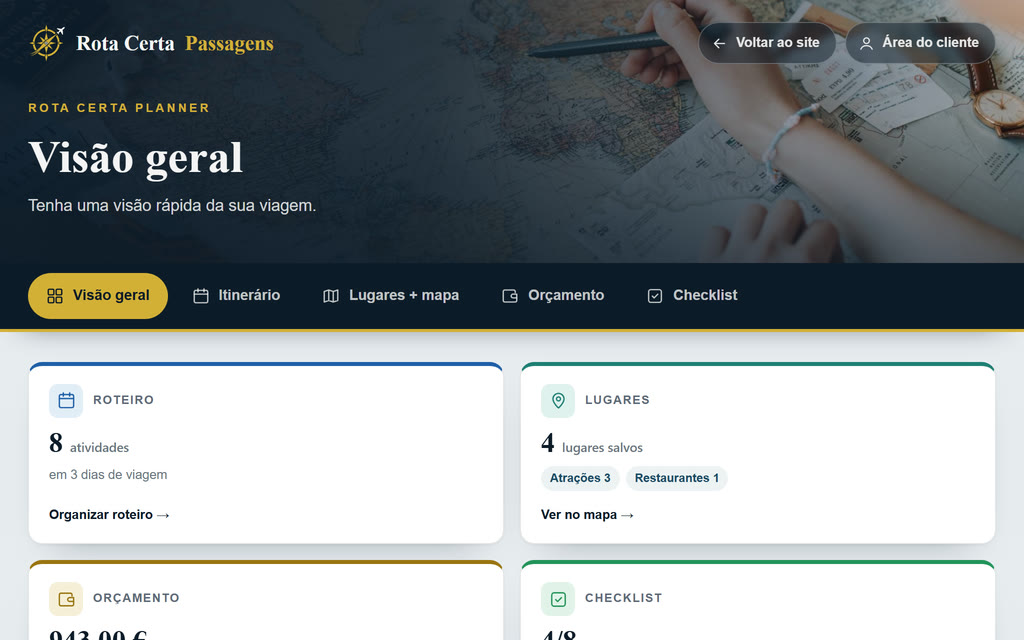 Visão geral do Planner com itinerário, lugares, orçamento e checklist